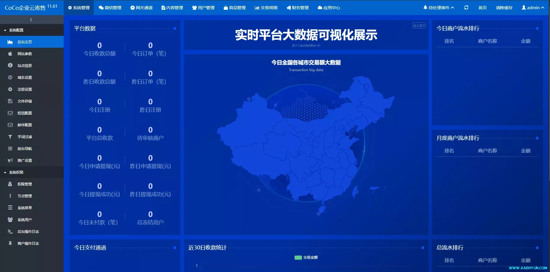 保姆级教程｜用宝塔搭建自动发卡网，自动收款 + 订单管理，避坑指南附源码！